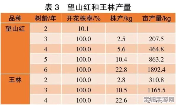 仙山田园秘辛:小农果树种植贡献率全览与高效栽培策略指南 仙山田园秘辛:小农果树种植贡献率全览与高效栽培策略指南