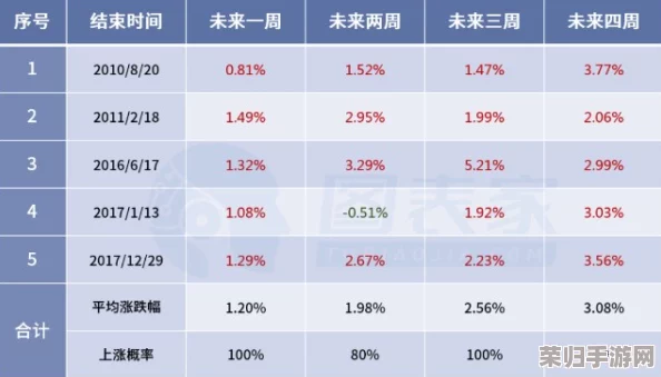 三角洲区域精英策略：揭秘高概率黄金产出热点，精准定位刷金宝藏点！