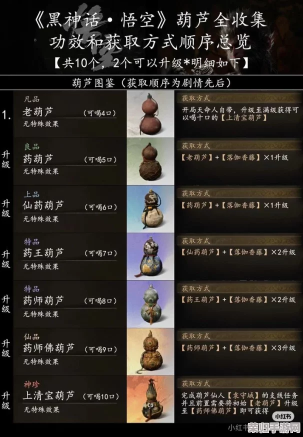 《黑神话悟空》:深度探索一二周目,全成就解锁攻略&终极装备武器、珍稀种子精魄与仙丹葫芦收集指南 《黑神话悟空》:深度探索一二周目,全成就解锁攻略&终极装备武器、珍稀种子精魄与仙丹葫芦收集指南