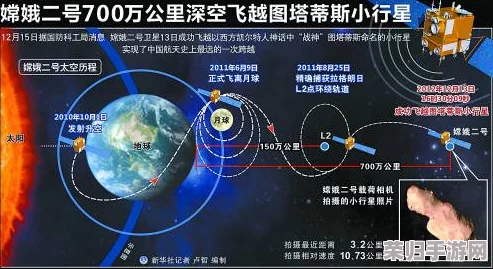 中国揭秘创新近地小行星防御蓝图：伴飞观测、精准撞击后持续监护策略公布
