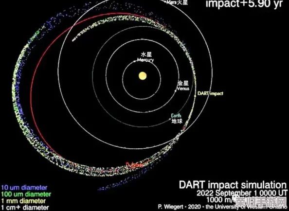 中国揭秘创新近地小行星防御蓝图：伴飞观测、精准撞击后持续监护策略公布