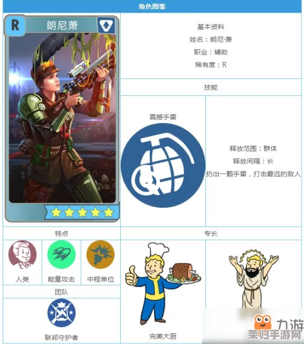 辐射避难所Online：深入剖析朗尼·萧，英雄角色属性、独特技能与实战图鉴全览