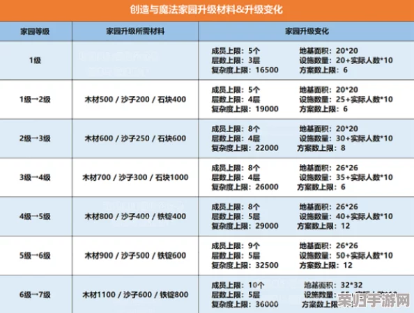 家园蜕变秘籍：解锁创造与魔法世界顶级升级材料，打造梦幻居所的必备资源精选指南