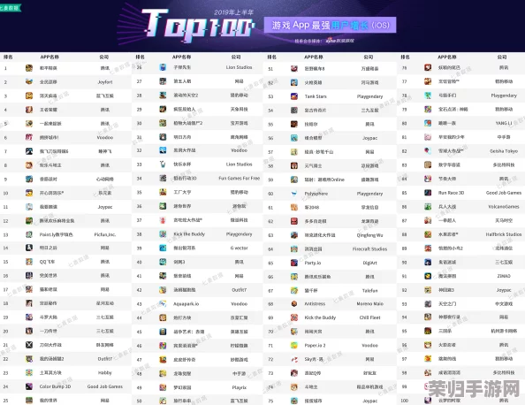 2024年度手游盛宴：精选必玩手机游戏TOP榜单，解锁全新娱乐体验与无限乐趣！