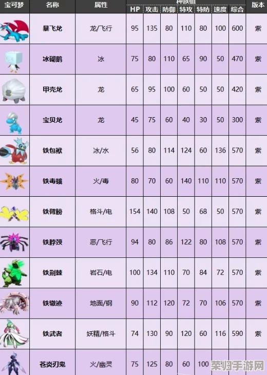 独家探秘：宝可梦朱紫版专属稀有精灵全揭秘，解锁限定伙伴的独特魅力！