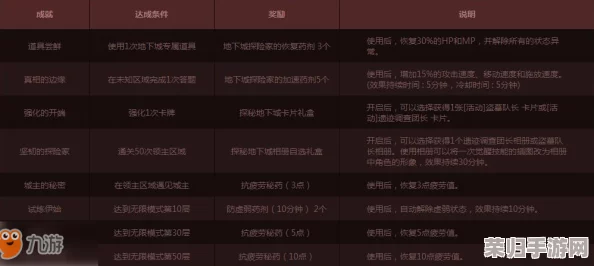 套装地下城终极导航：56章秘境入口精探与112项挑战策略深度剖析指南