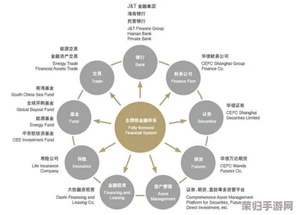 石油帝国奥秘深掘：解锁财富版图的核心战略与前瞻视野