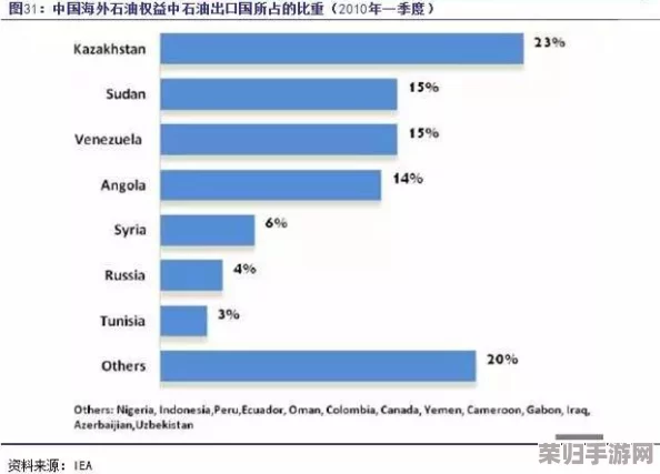 石油帝国奥秘深掘:解锁财富版图的核心战略与前瞻视野 石油帝国奥秘深掘:解锁财富版图的核心战略与前瞻视野