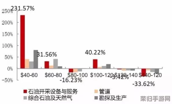 石油帝国奥秘深掘:解锁财富版图的核心战略与前瞻视野 石油帝国奥秘深掘:解锁财富版图的核心战略与前瞻视野