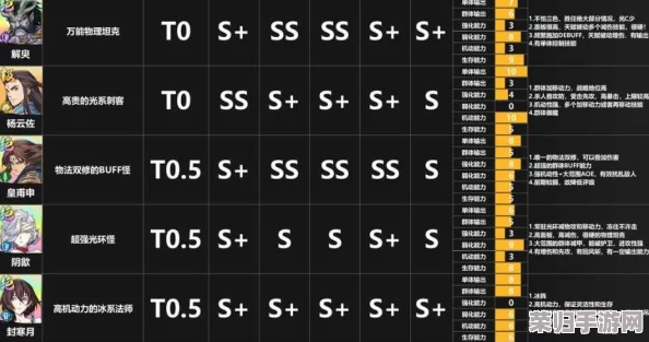 天地劫:幽城再启,守护荣耀——终极护卫英雄战力排行与策略深度剖析 天地劫:幽城再启,守护荣耀——终极护卫英雄战力排行与策略深度剖析