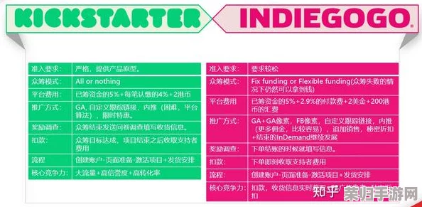 深入探讨开发版公测与内测：区分要点、体验差异及正确参与方式指南