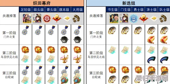 FGO明治维新复刻活动全解析:第一节详尽配置与高效掉落路线指南 FGO明治维新复刻活动全解析:第一节详尽配置与高效掉落路线指南