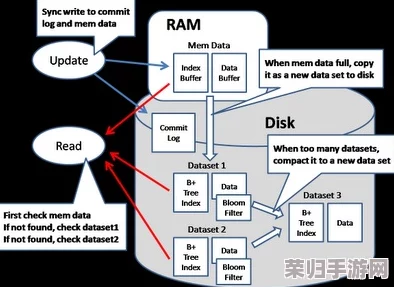 深度洞悉：解析捕获明光机制的核心原理与应用领域概览