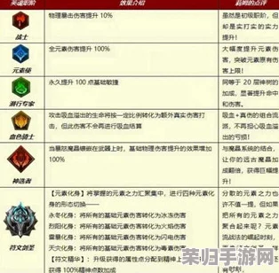 全面剖析:小小勇者中,哪类元素伤害更具制胜优势与策略深度? 全面剖析:小小勇者中,哪类元素伤害更具制胜优势与策略深度?