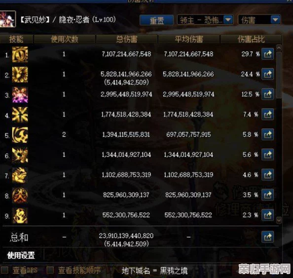 DNF深度挖掘:阿斯特罗斯专属装备搭配策略与实战效能全解析 DNF深度挖掘:阿斯特罗斯专属装备搭配策略与实战效能全解析