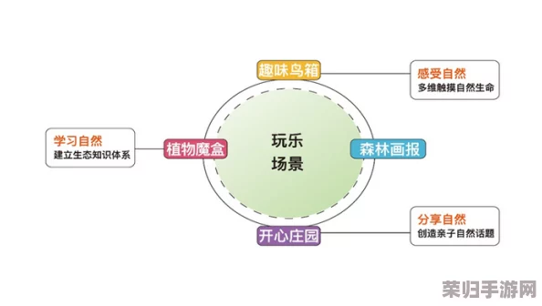 高效升级休闲时光：解锁多元化兴趣，让每一刻都充满成长与乐趣的秘诀