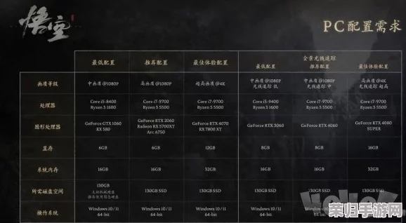 《黑神话：悟空》独家禁字法解锁策略与深度收集路径全攻略