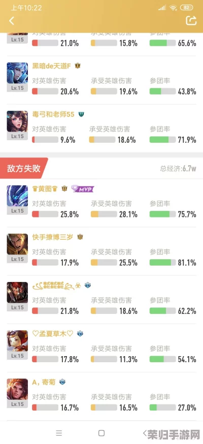 王者荣耀高胜率策略：深度解析养猪流玩法精髓与实战技巧指南