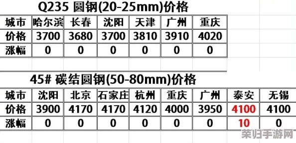 74hc151pw国产热门价格行情及最新报价 74hc151pw国产热门价格行情及最新报价