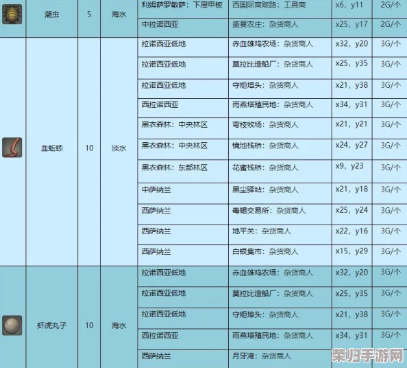 《最终幻想14》玩家必看：高效获取潮虫鱼饵购买指南！