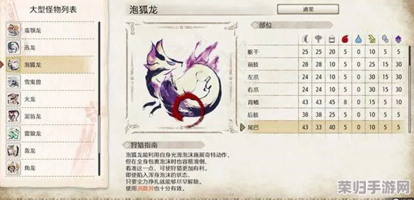 深度《怪物猎人崛起》泡狐龙弱点全攻略，狩猎高手必看指南！