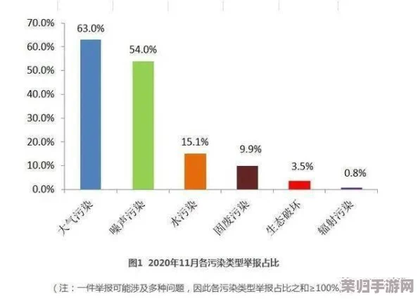 哔哩哔哩污染板：深度解析网站内容涉及的环境问题及其影响