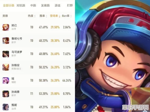 【王者S26赛季前沿】重塑巅峰：鲁班七号最强出装搭配与铭文策略，新赛季上分秘籍大公开！