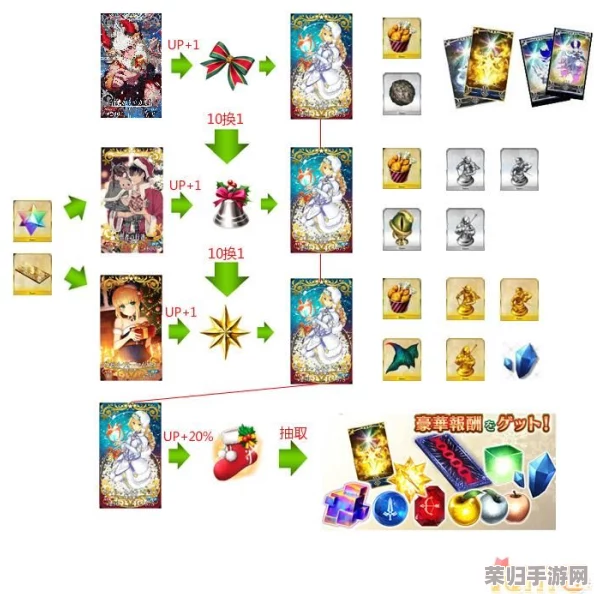 FGO圣诞庆典三期深度探索：第7节关卡配置全览及稀有掉落物品揭秘