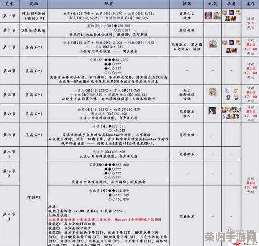 FGO圣诞庆典三期攻略：揭秘第七门配置精髓与自由本专属掉落宝藏指南