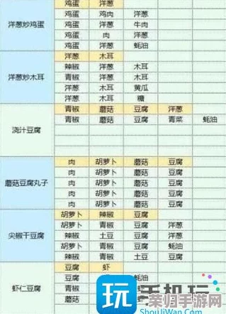 解锁2024魔卡少女樱回忆之旅：珍藏版钥匙食谱全揭秘，独家配方引领梦幻美食盛宴