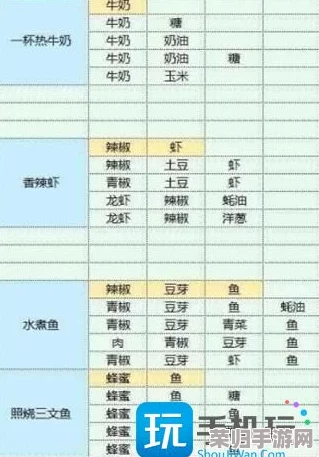 解锁2024魔卡少女樱回忆之旅：珍藏版钥匙食谱全揭秘，独家配方引领梦幻美食盛宴