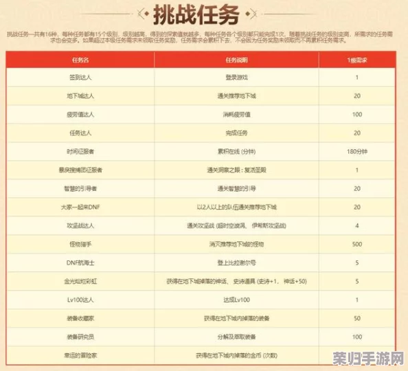 2024年9月《地下城与勇士》精选兑换道具全览：最新福利指南，助你战力飙升新高度！