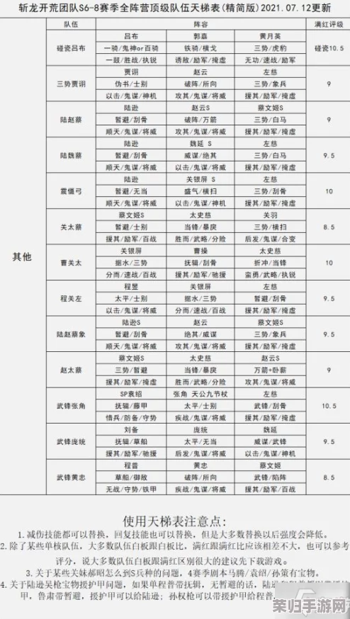 打造无敌像素魏蜀吴阵容：精选兵种搭配策略与实战应用指南