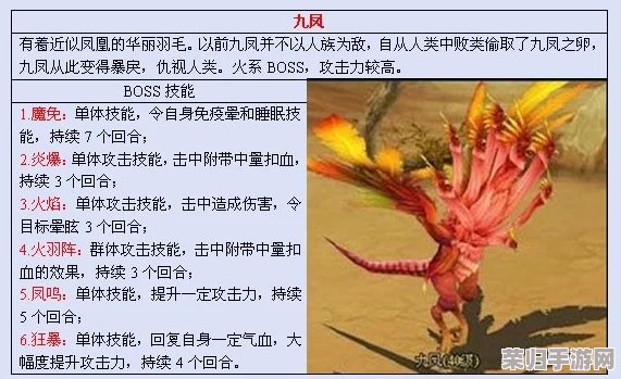 深度探索：朱雀BOSS属性全解，揭秘其致命弱点——何系妖灵能克制烈焰凤凰？