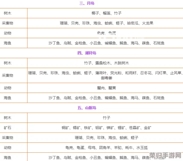 全面解锁小森生活海岛：资源刷新时刻表与高效采集策略精华汇总，玩转自然之旅必备攻略
