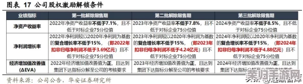 2024年少年西游记2全面福利盛宴:独家通用礼包兑换码集合,畅游西游新纪元! 2024年少年西游记2全面福利盛宴:独家通用礼包兑换码集合,畅游西游新纪元!