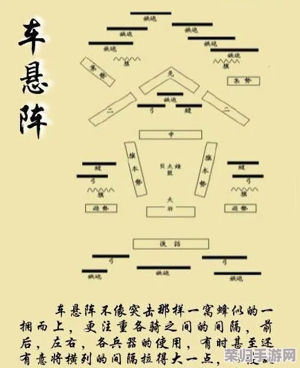 三国智略剖析:军阵布局与医舍构建在争霸天下的战略价值阐释 三国智略剖析:军阵布局与医舍构建在争霸天下的战略价值阐释